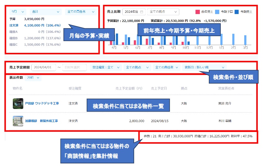 売上状況グラフ・集計エリア