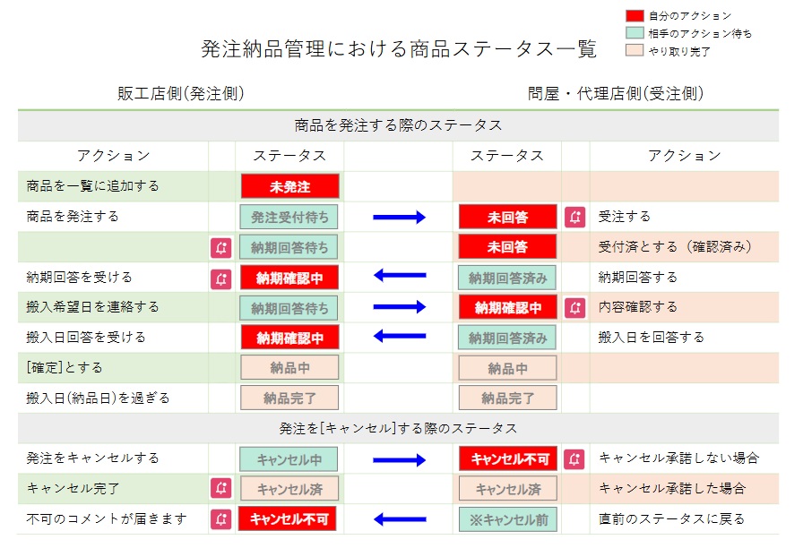 鑑情報編集