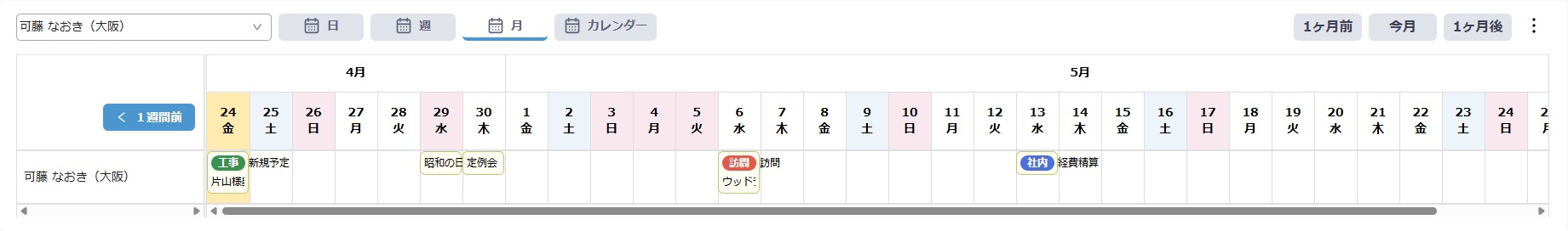 月表示